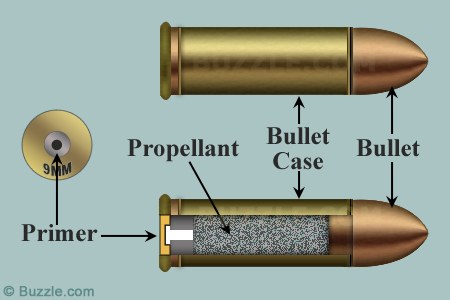 bullet-parts