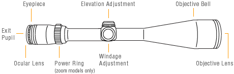 rifle scope diagram