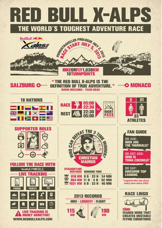 red-bull-infographic