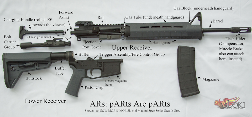 AR-15 parts Smith & Wesson AR-15 Breakdown