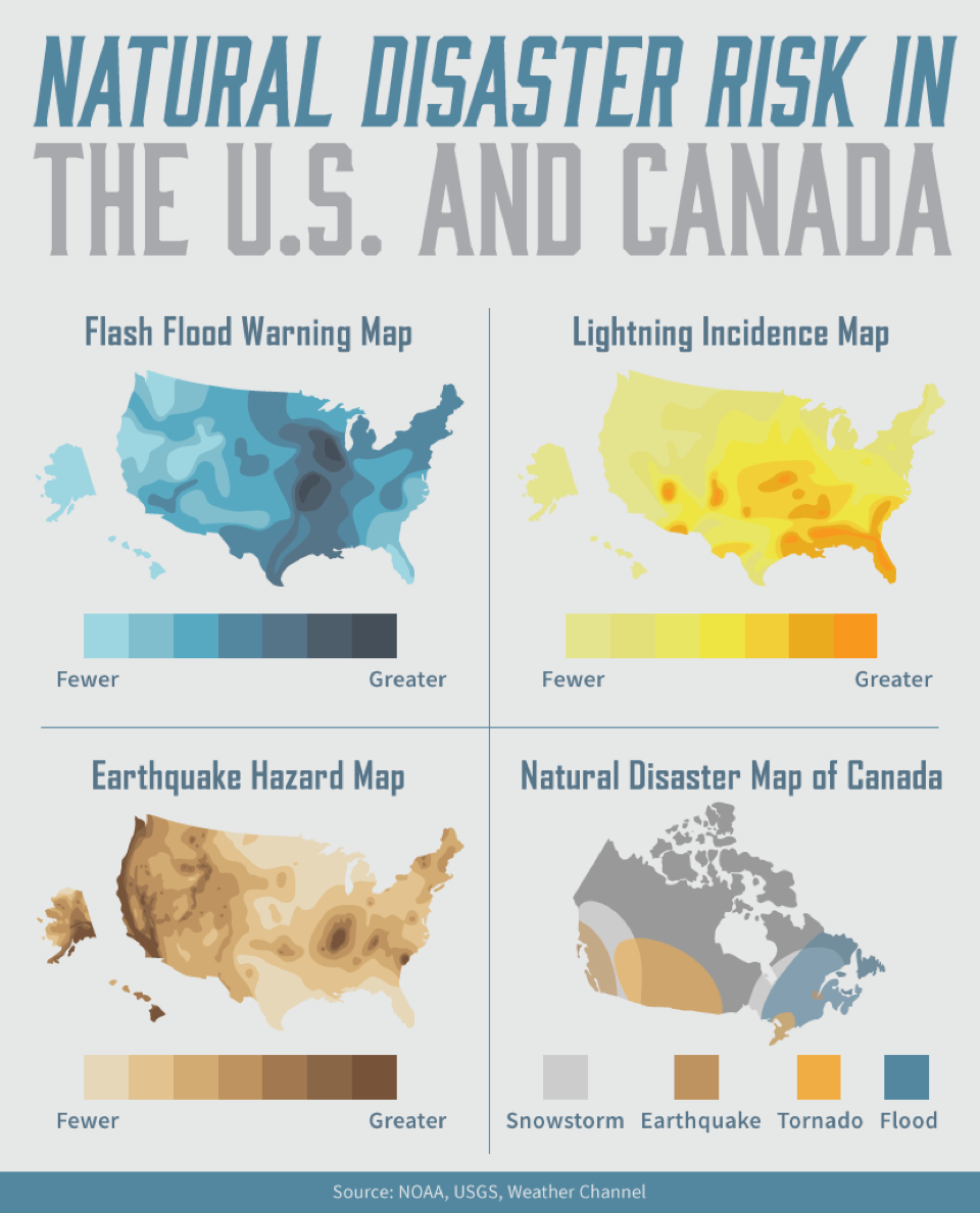 Natural Disasters