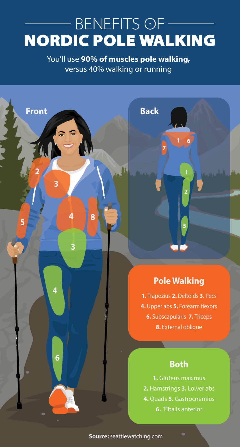 benefits-of-nordic-pole-walking Nordic Pole Walking