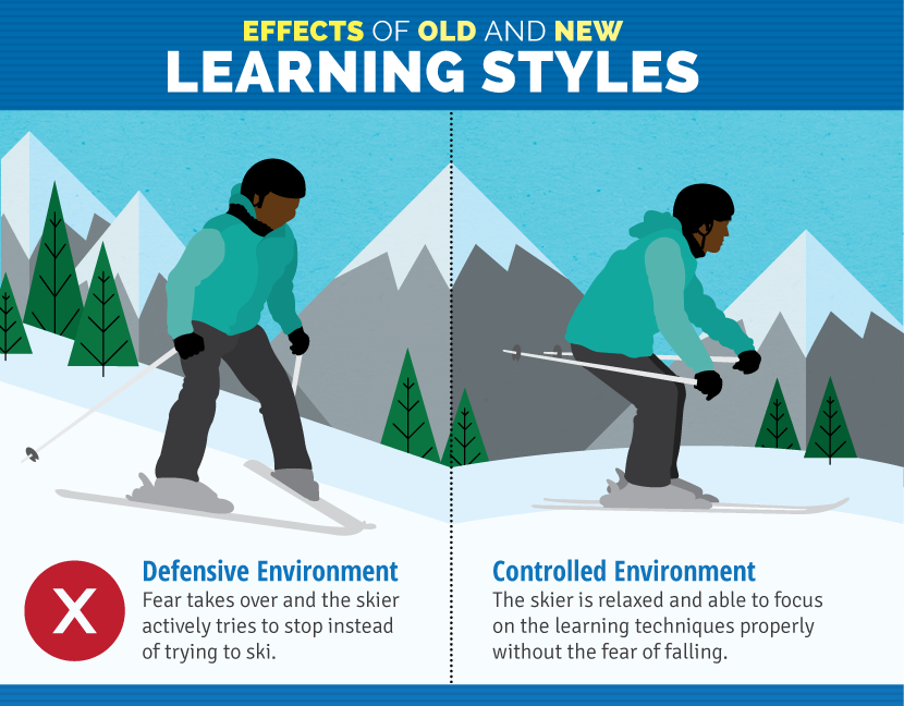 old-and-new-learning-styles Terrain-Based Learning