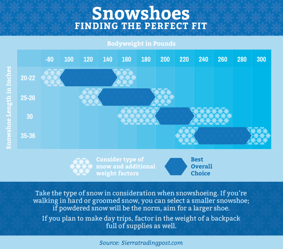 snowshoes-the-right-fit Snowshoeing