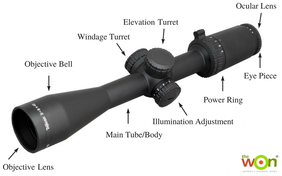 Scope-Diagram