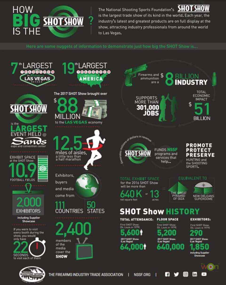 SHOTShow infographic