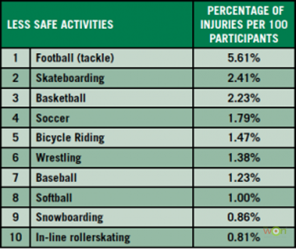 sports injuries