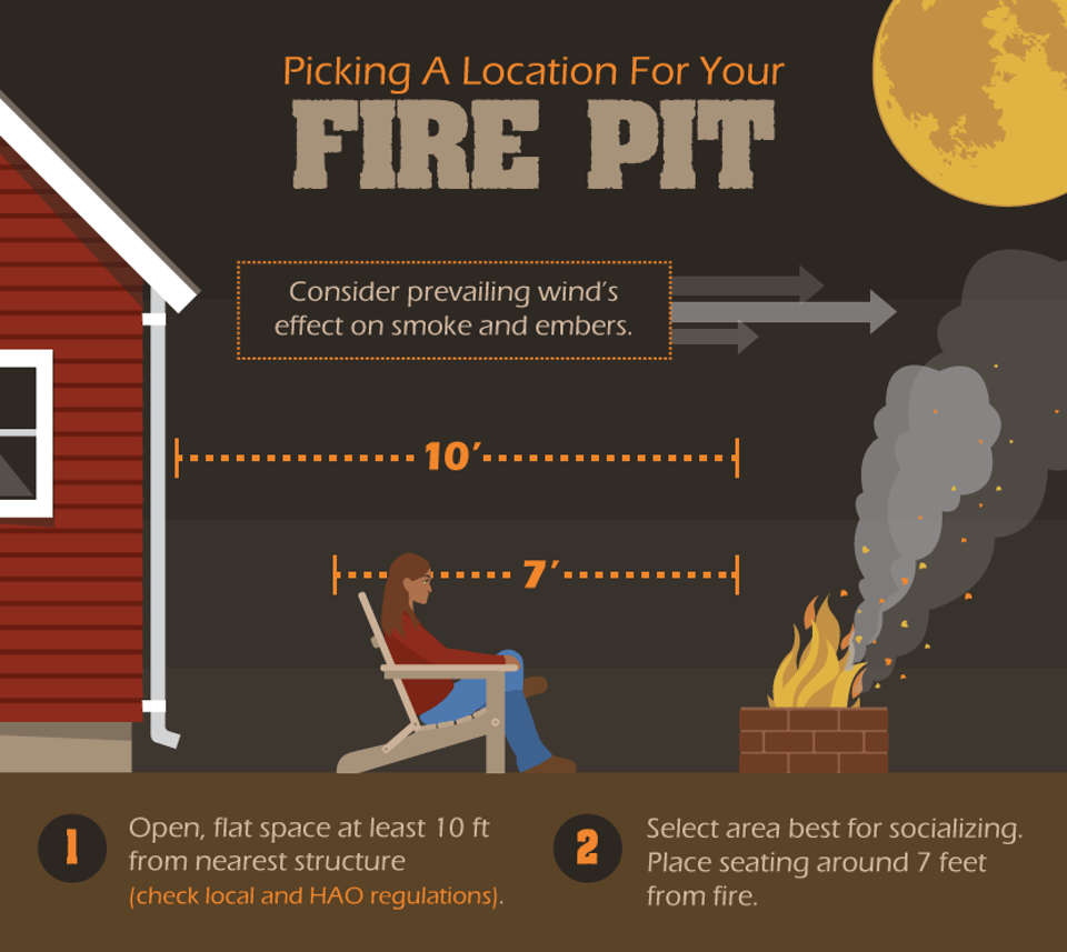 fire-pit-location fire pit backyard DYI Fire pit