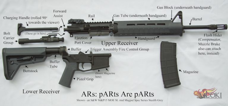 Ar-15 Breakdown Diagram