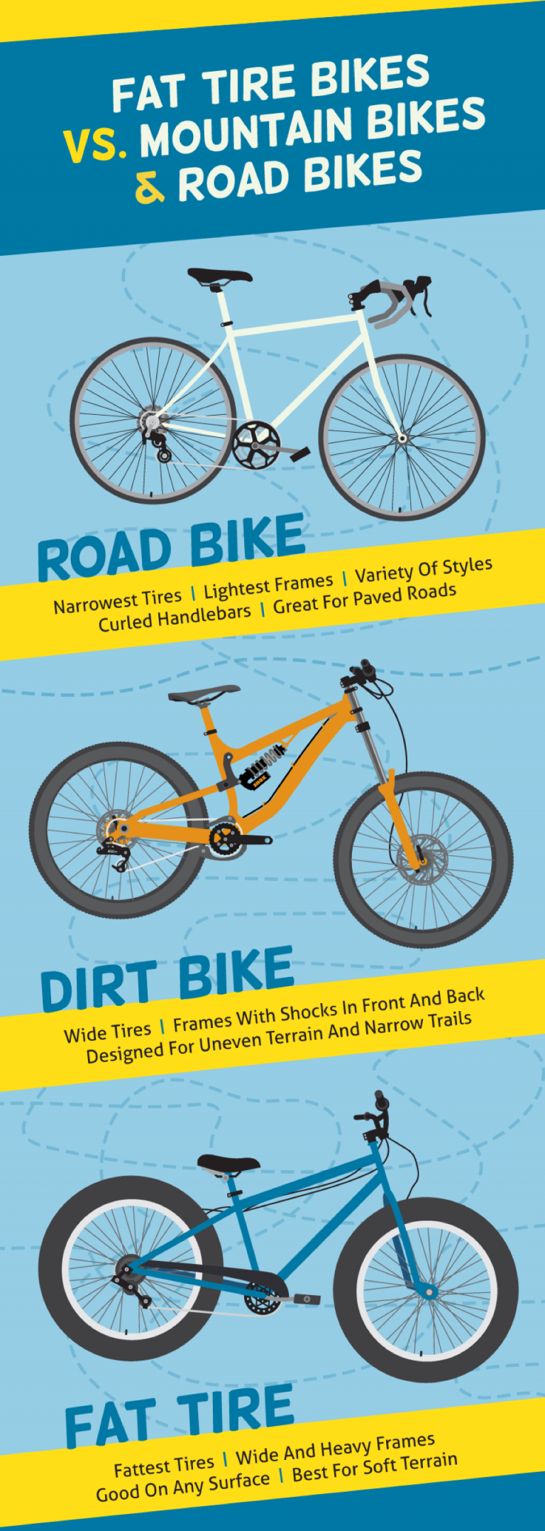 Retro WON Get Out on a FatTire Bike for Your Next Adventure