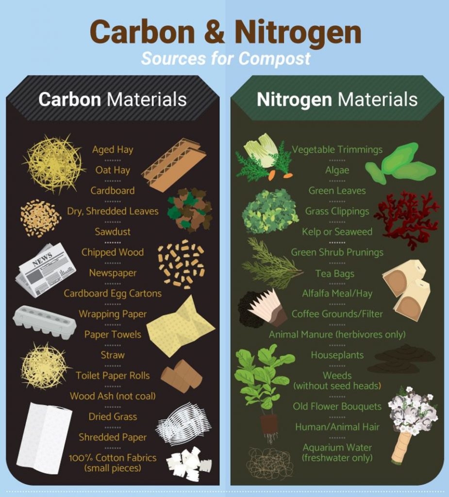 carbon-nitrogen-sources compost pile compost bin home composting