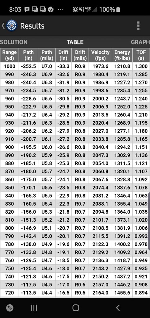 DOPE Chart  Long Range Shooting