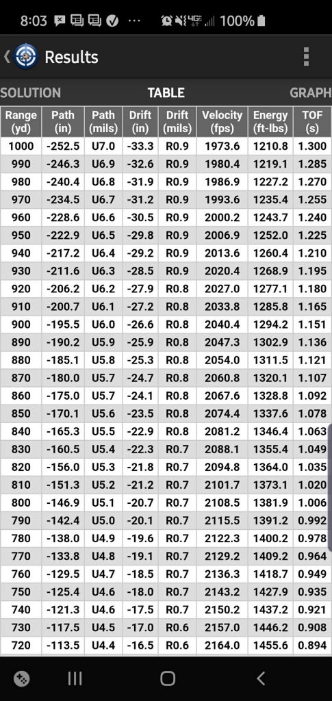 DOPE Chart  Long Range Shooting