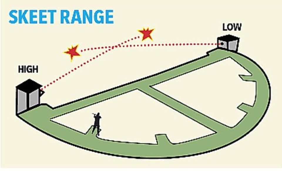 How To Shoot Competition Trap Doubles And Skeet Doubles How To Shoot Competition Trap Doubles And Skeet Doubles