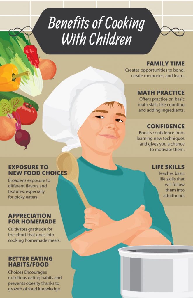 Kid Friendly Cooking 101: The Benefits of Cooking with Children