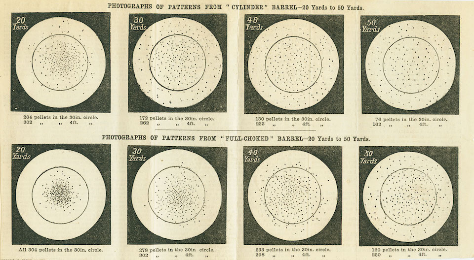 shotgun Shot Patterns