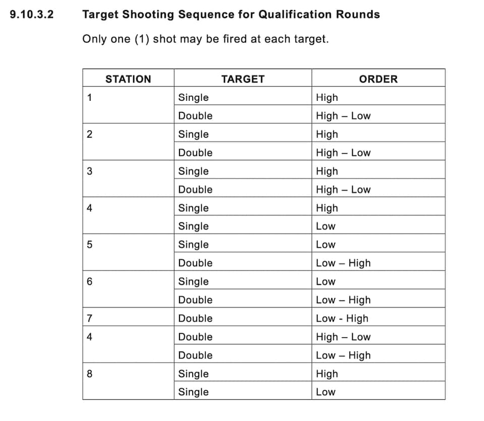 International Skeet - ISSF