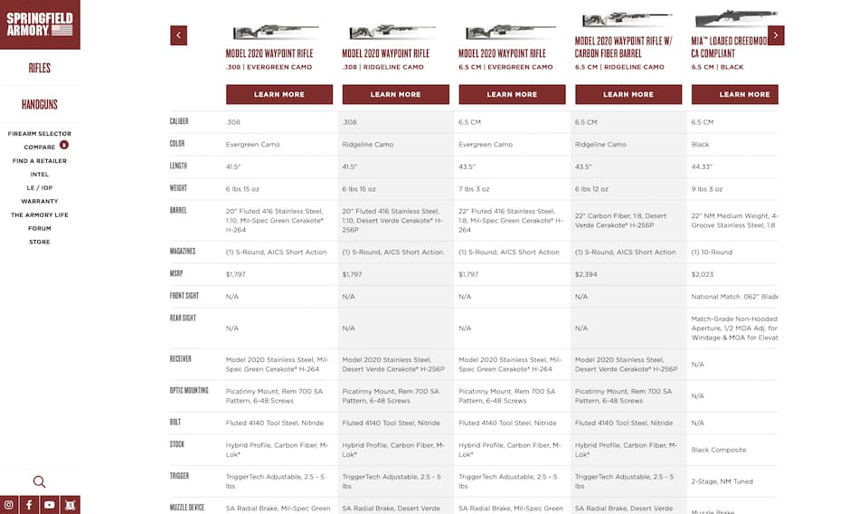 compare Springfield firearms