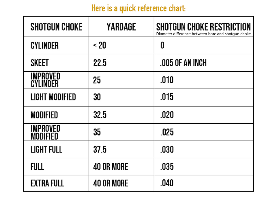 briley choke chart