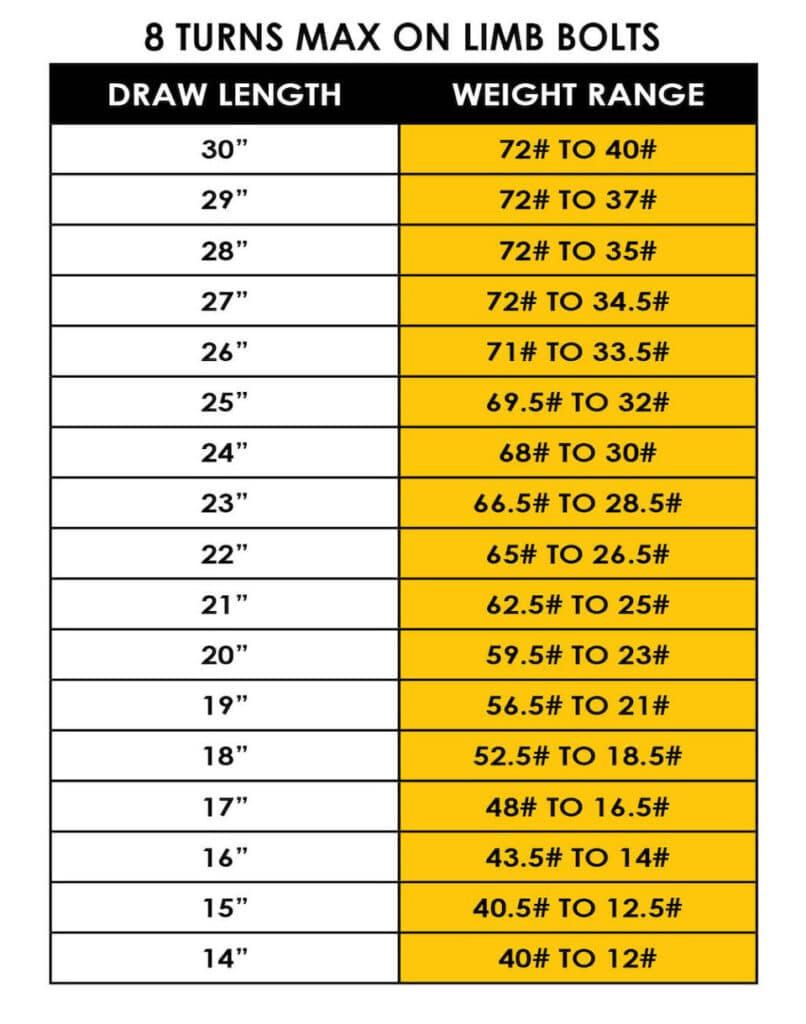 Draw Length and Weight Chart