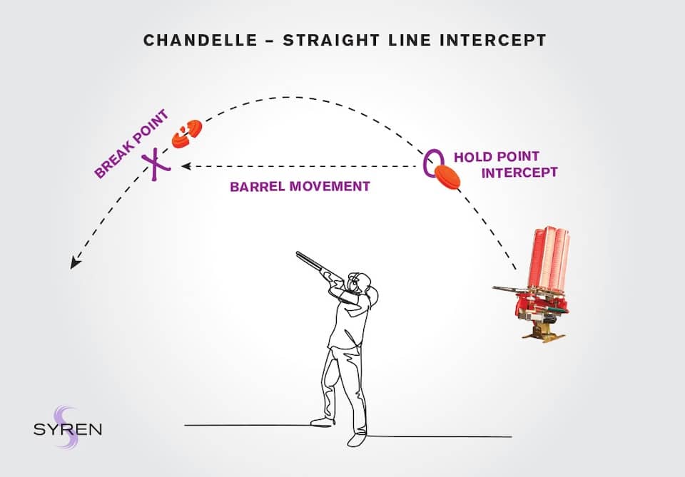 Chandelle correct bad shooting habits