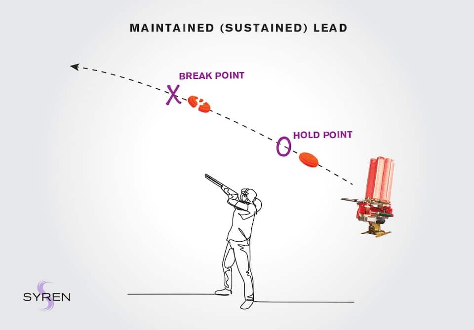 Maintained-Lead correct bad shooting habits