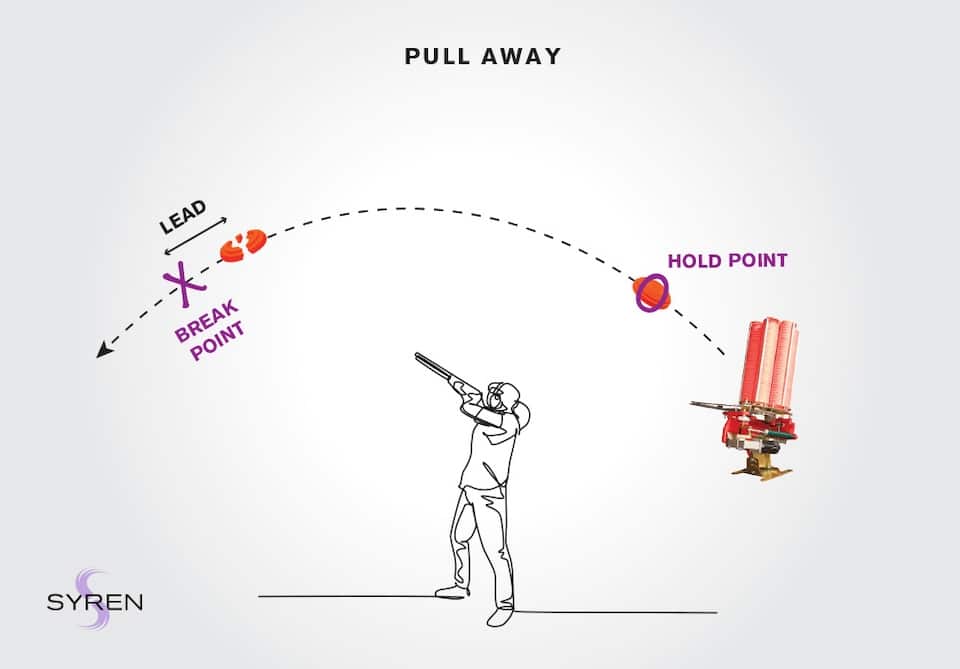 Pull-Away correct bad shooting habits