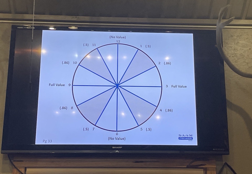 Wind value wheel