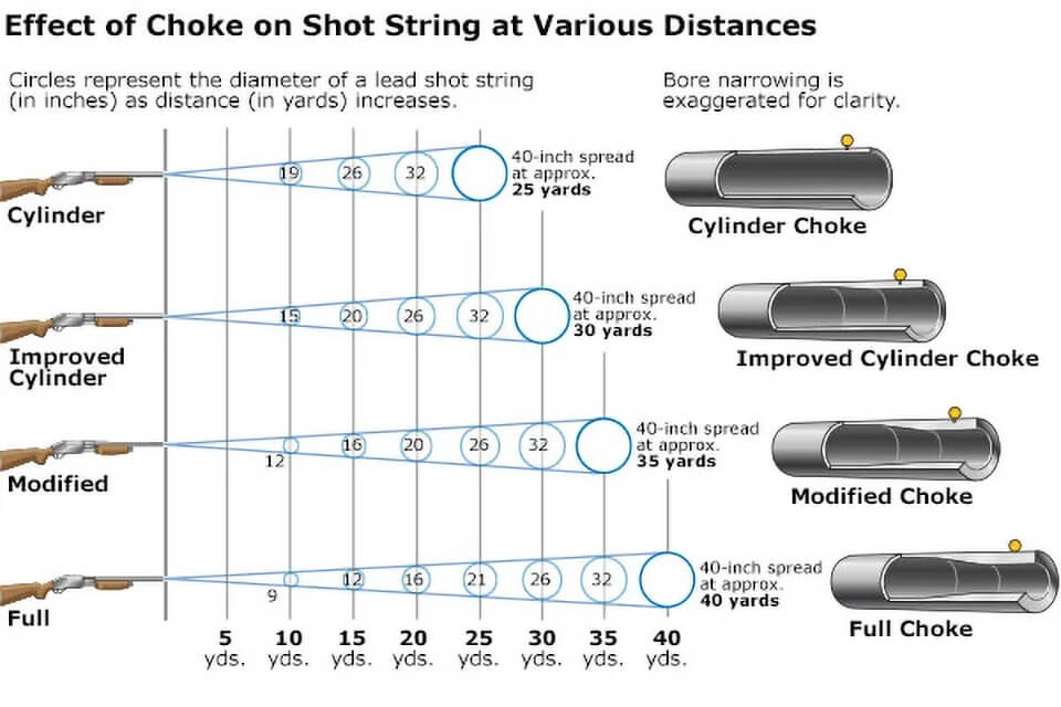 chokes-on-shot-string