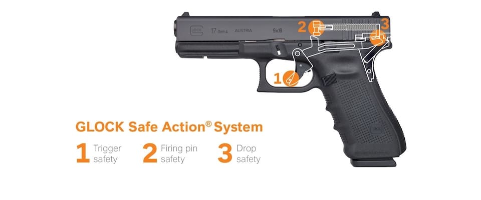 Safe Action System