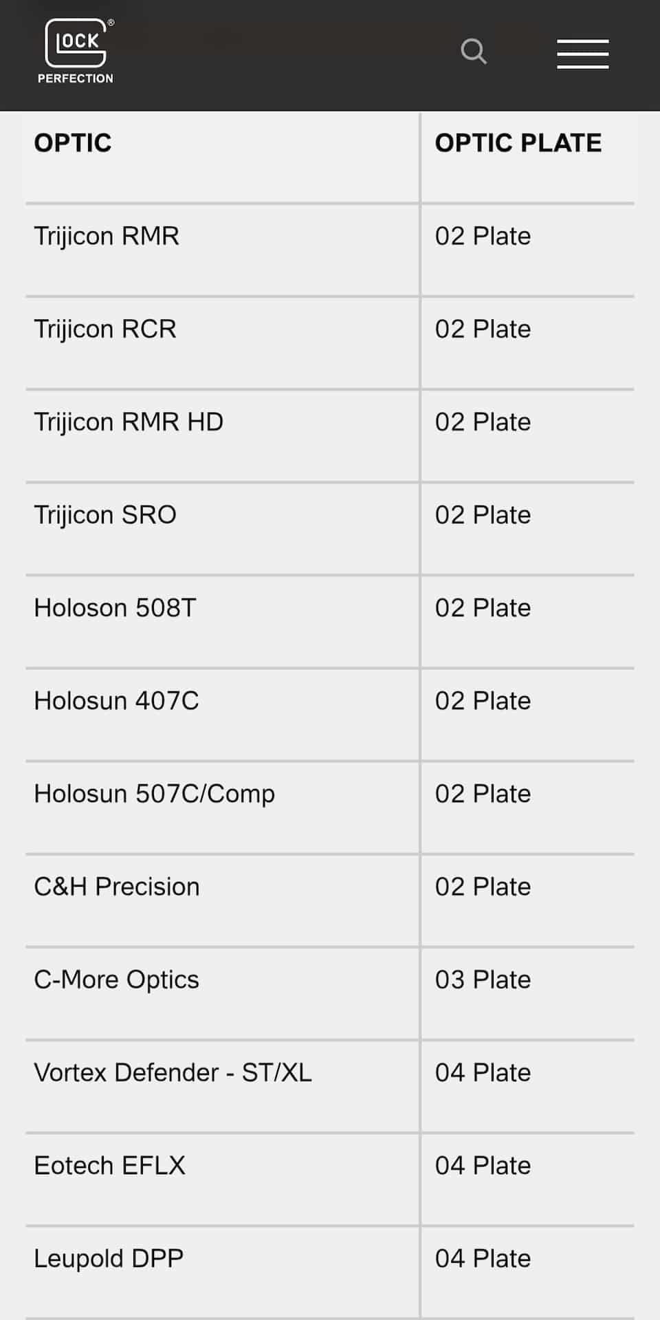 Optic plate compatibility chart
